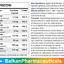 BP B Complex Balkan Pro Health 4
